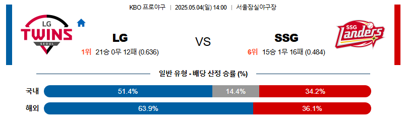 05월 04일 14:00 KBO LG vs SSG