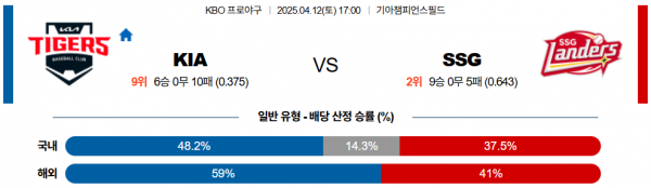 4월 12일 KBO KIA vs SSG