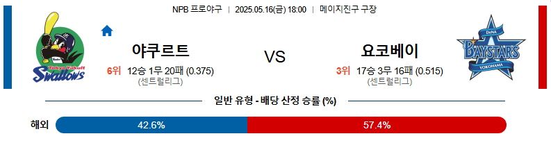 05월 16일 18:00 NPB 야쿠르트 vs 요코하마
