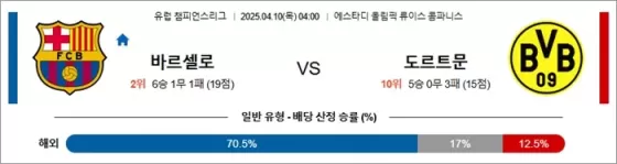4월 10일 UCL 바르셀로 vs 도르트문