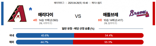 4월 26일 MLB 애리다이 vs 애틀브레