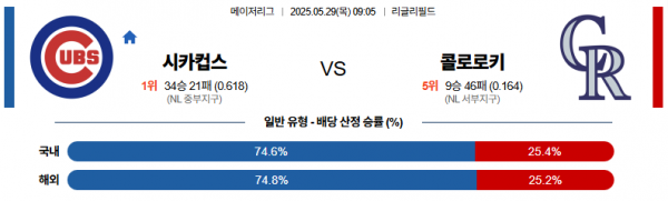 5월 29일 MLB 시카컵스 vs 콜로로키