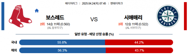 4월 24일 MLB 보스레드 vs 시애매리