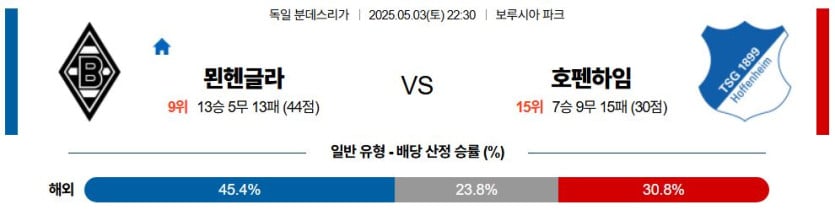 05월 03일 22:30 분데스리가 묀헨글라트바흐 TSG 1899 호펜하임