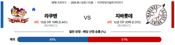 5월 13일 NPB 라쿠텐 vs 지바롯데